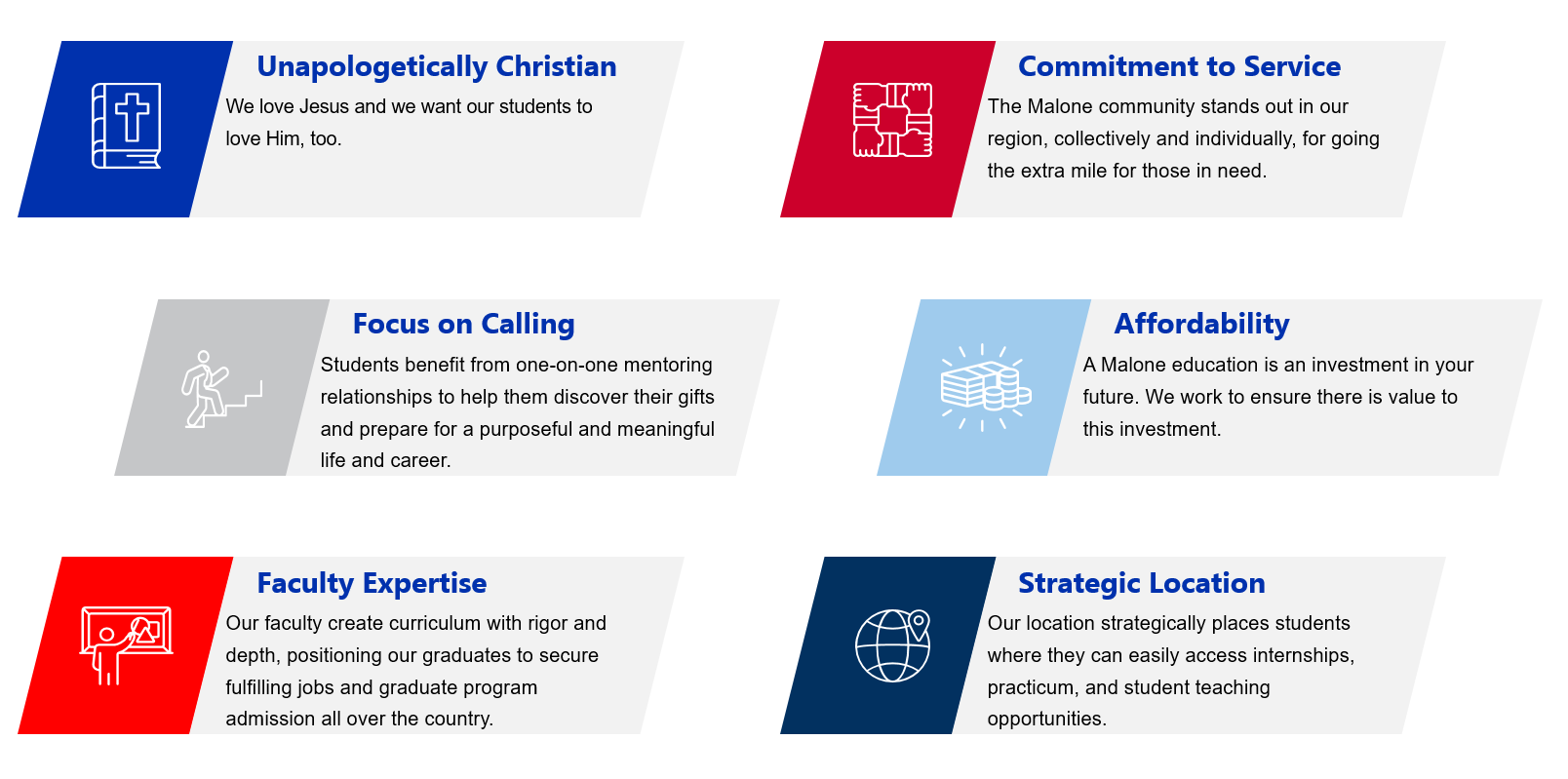 Six content sections, Unapologetically Christian, Commitment to Service, Focus on Calling, Affordability, Faculty Expertise, & Strategic Location